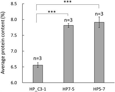 Comprehensive survey of transposon mPing insertion sites and transcriptome analysis for identifying candidate genes controlling high protein content of rice